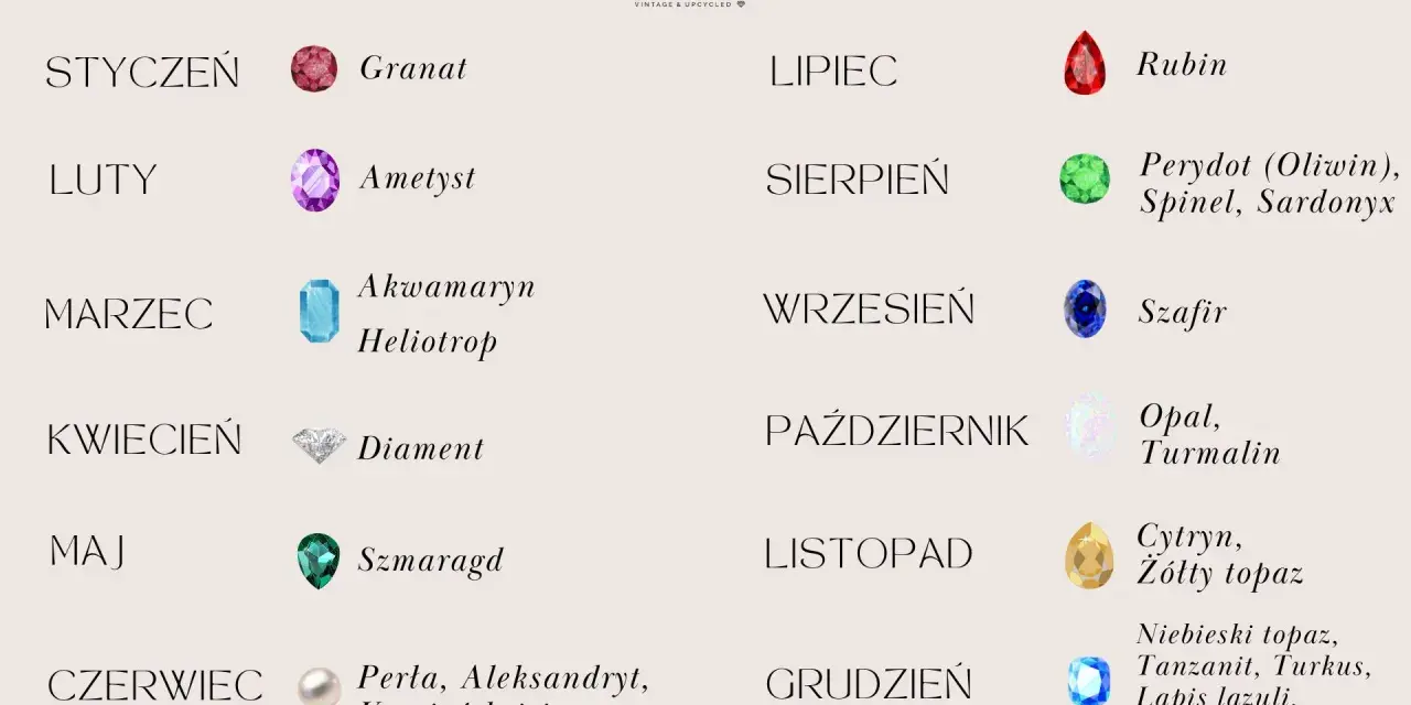 Styczeń - granat, luty - ametyst, marzec - akwamaryn, kwiecień - diament. Jaki kamień jest przypisany do daty urodzenia?