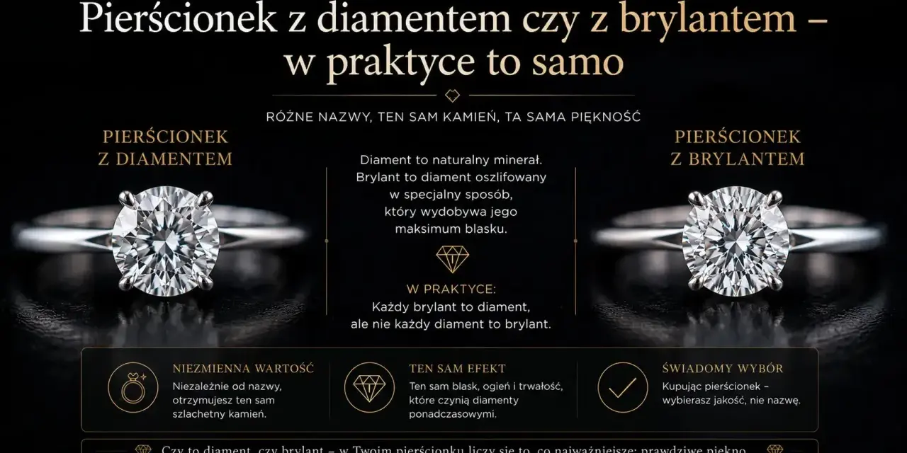 Dwa pierścionki z błyszczącym kamieniem. Jeden z nich to diament po oszlifowaniu, czyli brylant, który zachwyca blaskiem.