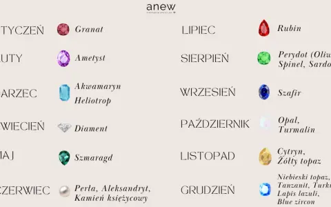 Styczeń - granat, luty - ametyst, marzec - akwamaryn, kwiecień - diament. Jaki kamień jest przypisany do daty urodzenia?