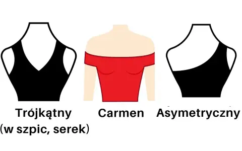 Trzy rodzaje dekoltu: trójkątny, Carmen i asymetryczny.