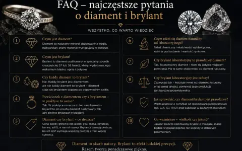 Diament znaczenie: naturalny minerał węgla, najtwardszy materiał. Brylant to oszlifowany diament, który pięknie błyszczy.