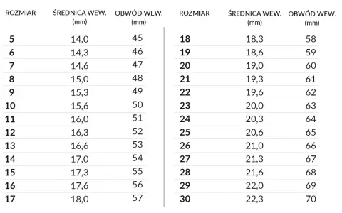 Tabela rozmiarów pierścionków. Najczęstszy rozmiar pierścionka zaręczynowego to 12-14, odpowiadający średnicy 16,3-17,0 mm.