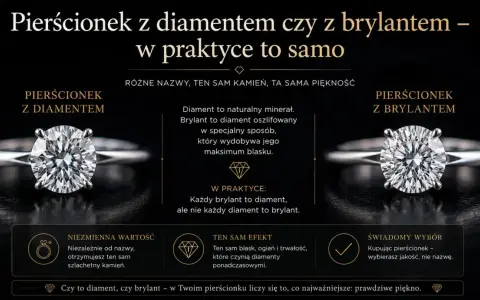 Dwa pierścionki z błyszczącym kamieniem. Jeden z nich to diament po oszlifowaniu, czyli brylant, który zachwyca blaskiem.