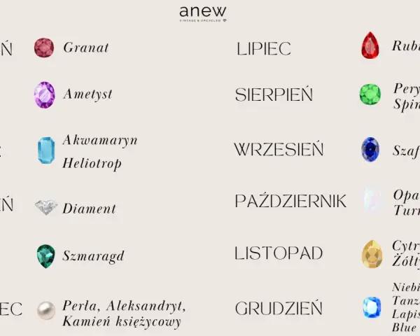Styczeń - granat, luty - ametyst, marzec - akwamaryn, kwiecień - diament. Jaki kamień jest przypisany do daty urodzenia?