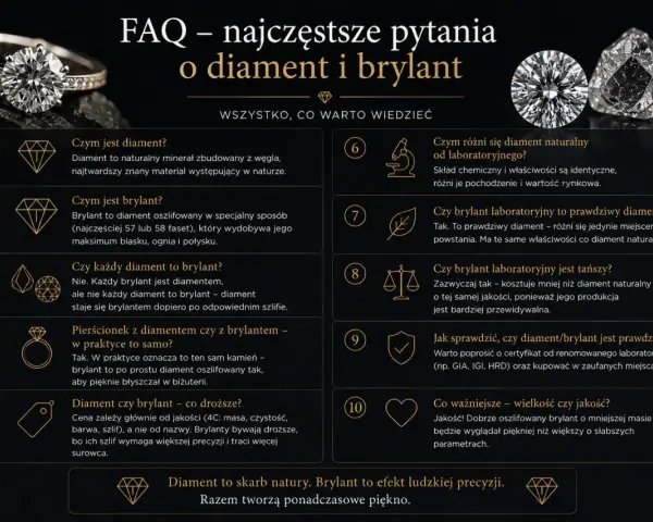 Diament znaczenie: naturalny minerał węgla, najtwardszy materiał. Brylant to oszlifowany diament, który pięknie błyszczy.