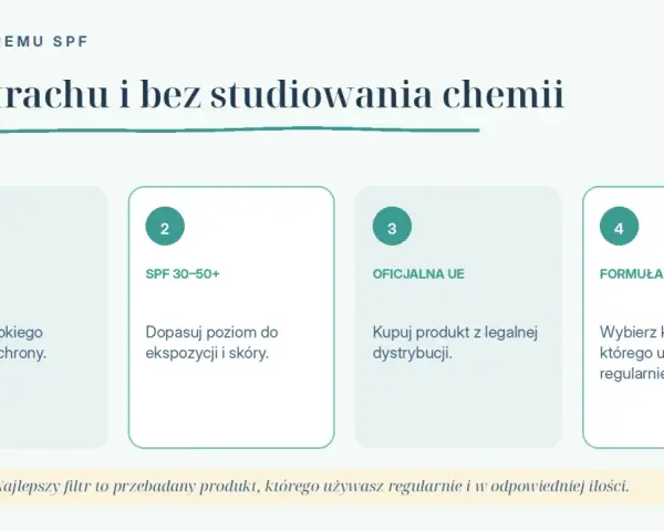 Wybór kremu SPF: szukaj szerokiego spektrum, dopasuj SPF 30-50+ do skóry, kupuj z legalnej dystrybucji. Najlepszy filtr to przebadany produkt, którego używasz regularnie.