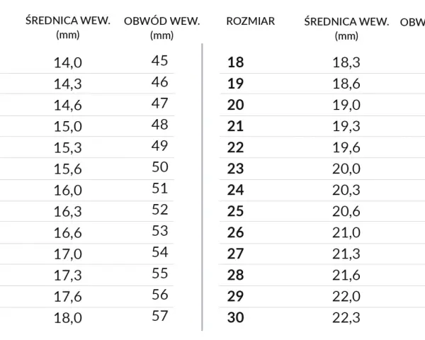 Tabela rozmiarów pierścionków. Najczęstszy rozmiar pierścionka zaręczynowego to 12-14, odpowiadający średnicy 16,3-17,0 mm.