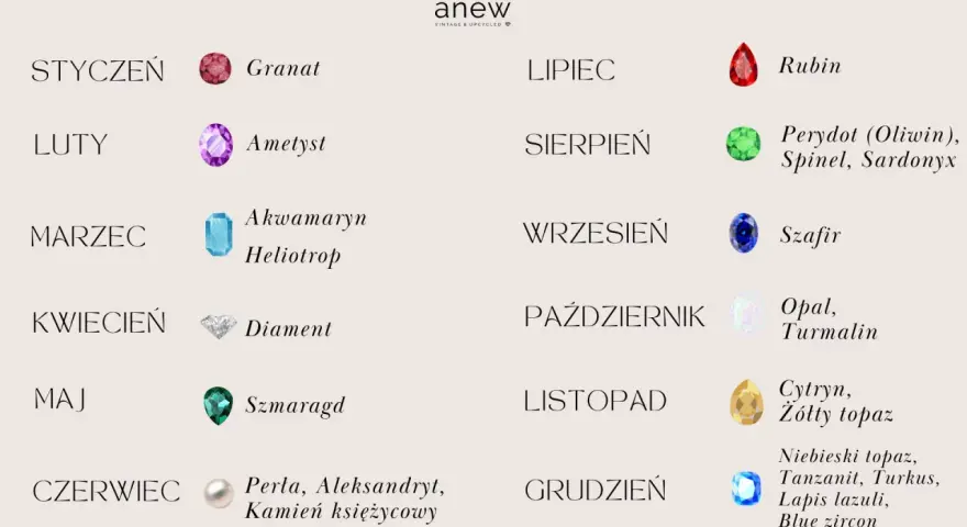 Styczeń - granat, luty - ametyst, marzec - akwamaryn, kwiecień - diament. Jaki kamień jest przypisany do daty urodzenia?