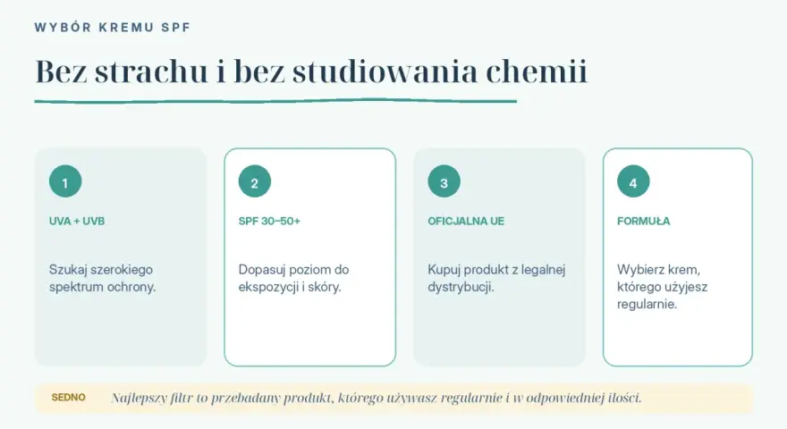 Wybór kremu SPF: szukaj szerokiego spektrum, dopasuj SPF 30-50+ do skóry, kupuj z legalnej dystrybucji. Najlepszy filtr to przebadany produkt, którego używasz regularnie.