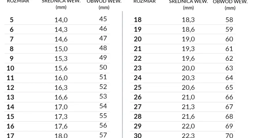 Tabela rozmiarów pierścionków. Najczęstszy rozmiar pierścionka zaręczynowego to 12-14, odpowiadający średnicy 16,3-17,0 mm.