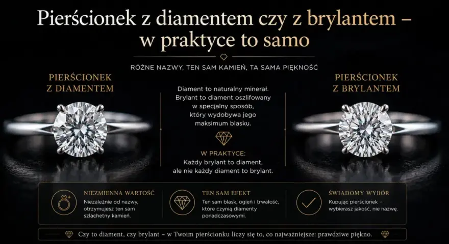 Dwa pierścionki z błyszczącym kamieniem. Jeden z nich to diament po oszlifowaniu, czyli brylant, który zachwyca blaskiem.