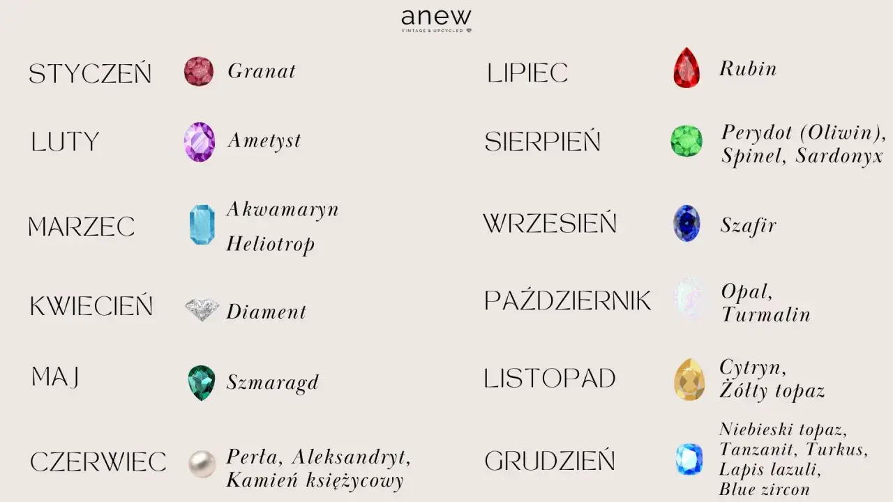 Jaki kamień jest przypisany do daty urodzenia? Styczeń - granat, luty - ametyst, marzec - akwamaryn, kwiecień - diament, maj - szmaragd, czerwiec - perła.