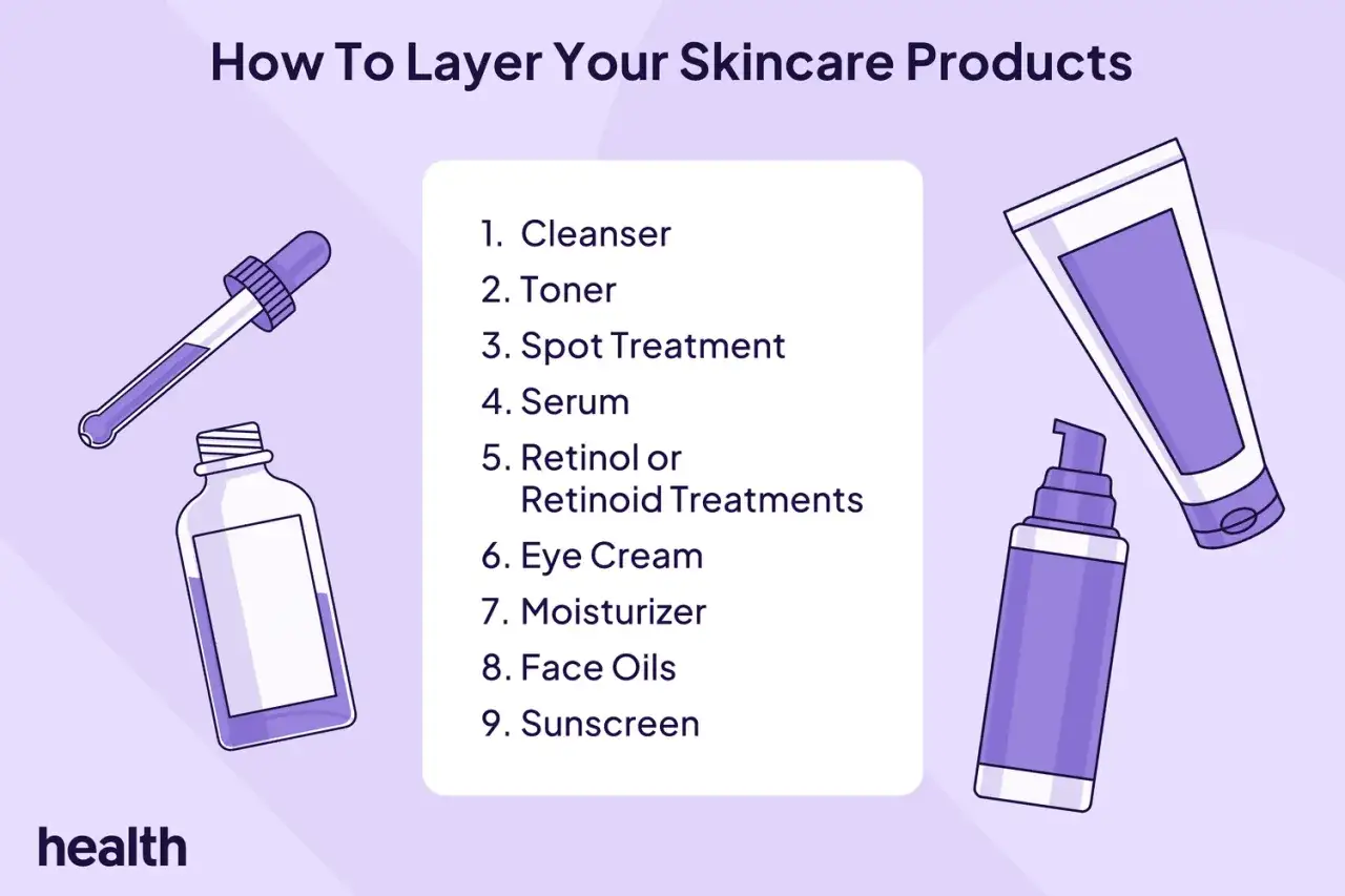 Kolejność produktów do pielęgnacji: najpierw serum czy krem? Lista zawiera: cleanser, toner, spot treatment, serum, retinol, krem pod oczy, nawilżacz, olejki, filtr SPF.