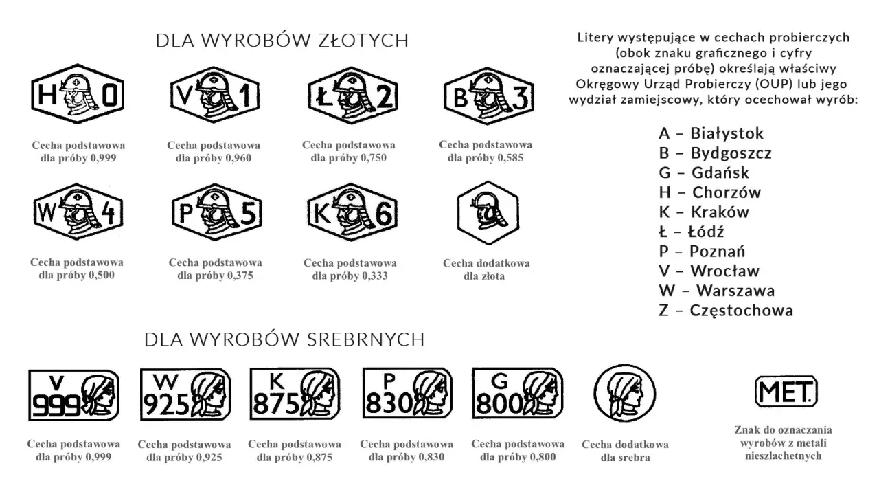 Przykłady cech probierczych dla wyrob&oacute;w ze złota i srebra, pokazujące r&oacute;żne rodzaje srebra i ich pr&oacute;by.