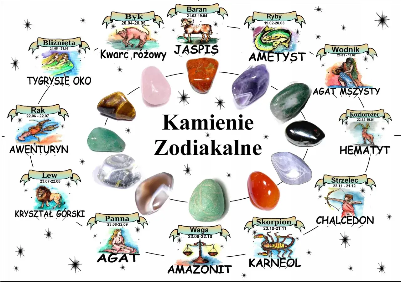 Kamienie słoneczne i znaki zodiaku: tygrysie oko dla Bliźniąt, kwarc r&oacute;żowy dla Byka, jaspis dla Barana, ametyst dla Ryb.