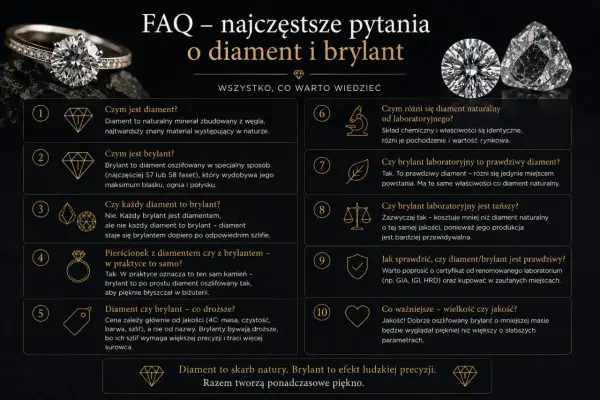 Diament znaczenie: naturalny minerał węgla, najtwardszy materiał. Brylant to oszlifowany diament, który pięknie błyszczy.